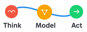 Think Model Act
